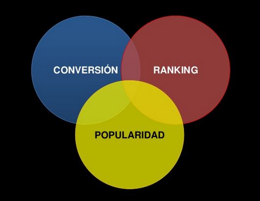 SEO 3 pilares